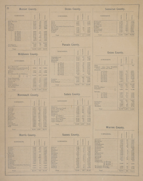 The Census of the State of New Jersey, for 1870. [cont.]