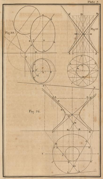 A treatise on descriptive geometry (diagram).
