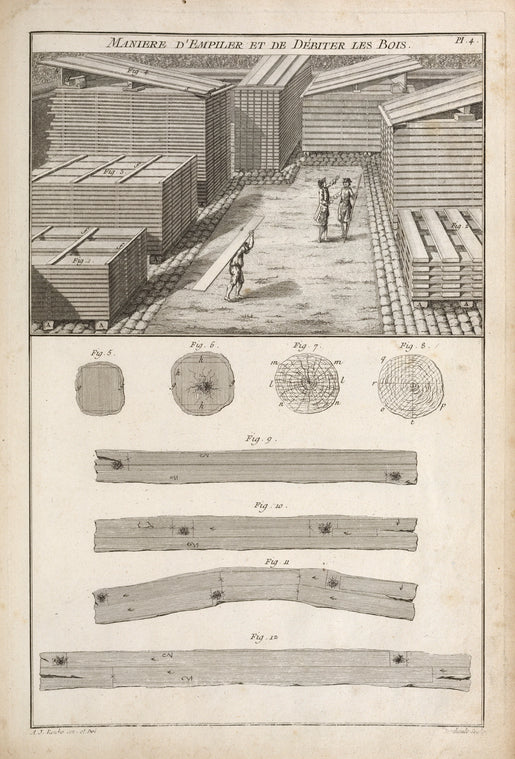 Maniere d'empiler et de débiter les bois.