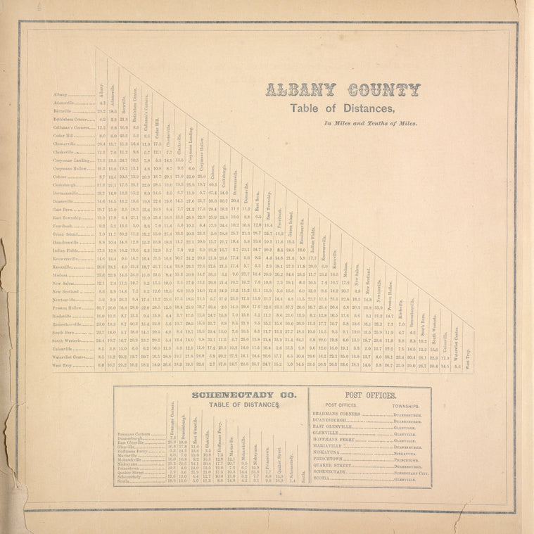 Albany County Table of Distances