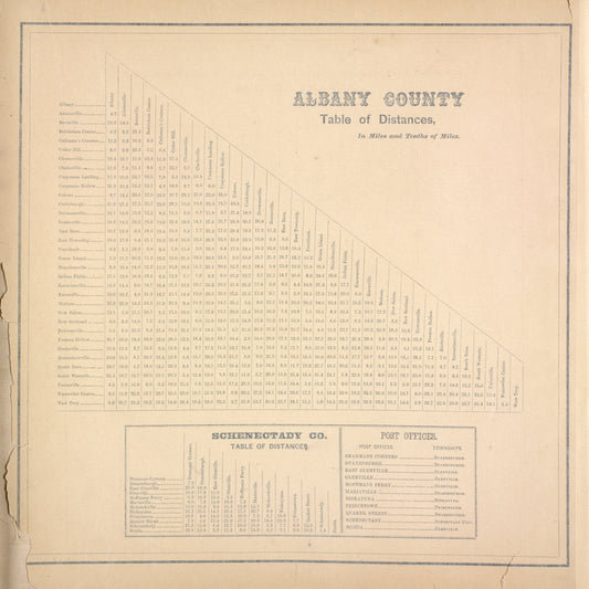 Albany County Table of Distances