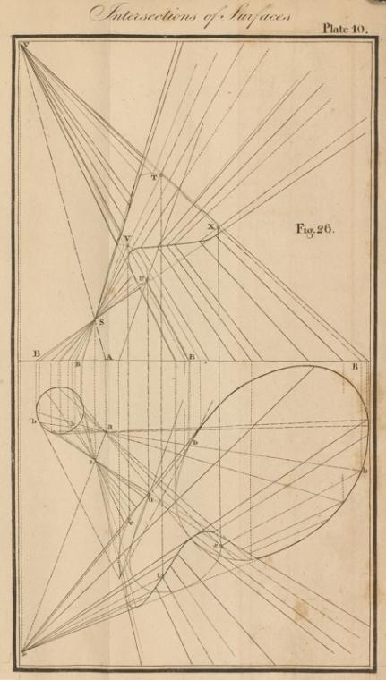 A treatise on descriptive geometry (diagram).