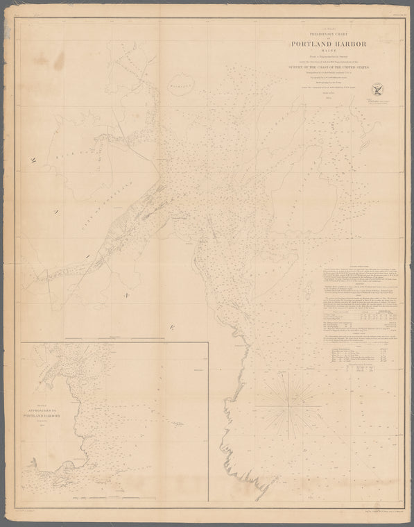 Preliminary chart of Portland harbor, Maine