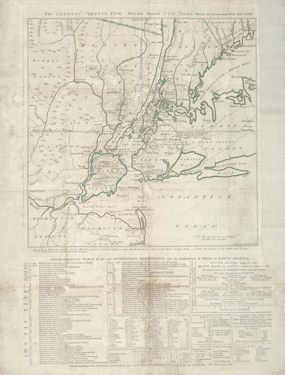 The country twenty five miles round New York