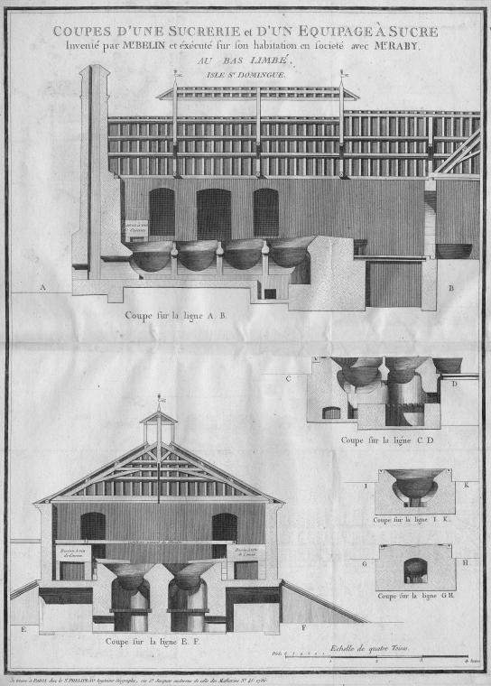 Coupes d'une Sucrerie et d'un Equipage A Sucre invente par Mr. Belin et execute sur son habitation en societe avec Mr. Raby, Au Bas Limbe, Isle St. Domingue.
