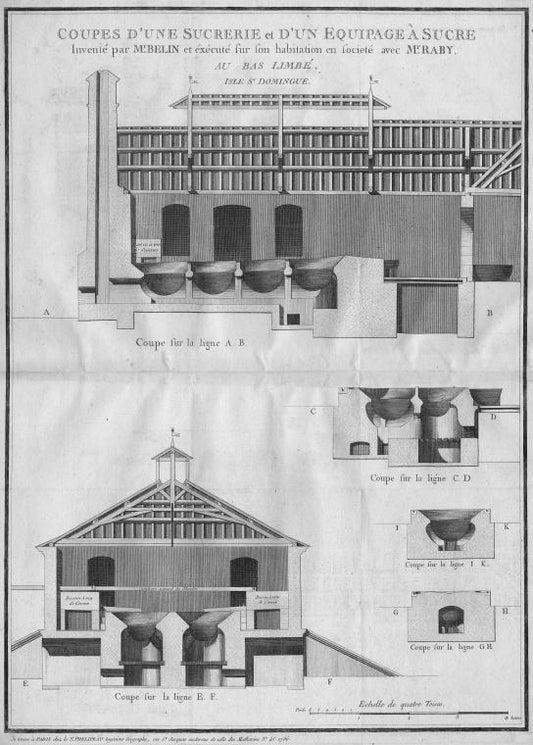 Coupes d'une Sucrerie et d'un Equipage A Sucre invente par Mr. Belin et execute sur son habitation en societe avec Mr. Raby, Au Bas Limbe, Isle St. Domingue.