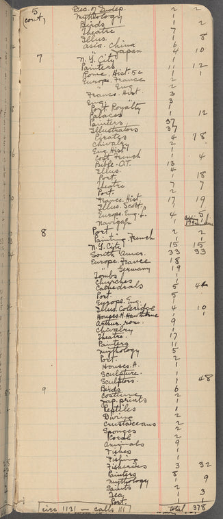 Picture Collection Day Book, May 1917 - Jan. 1925