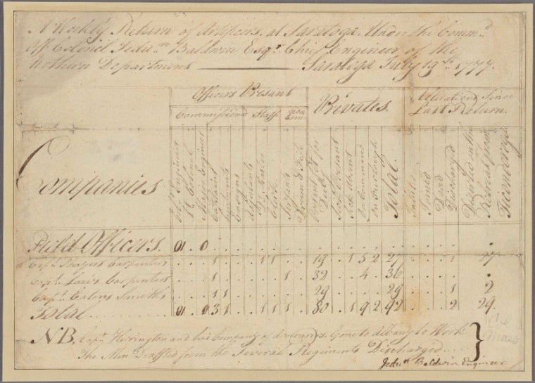 Document