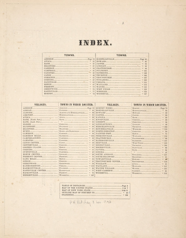 Index