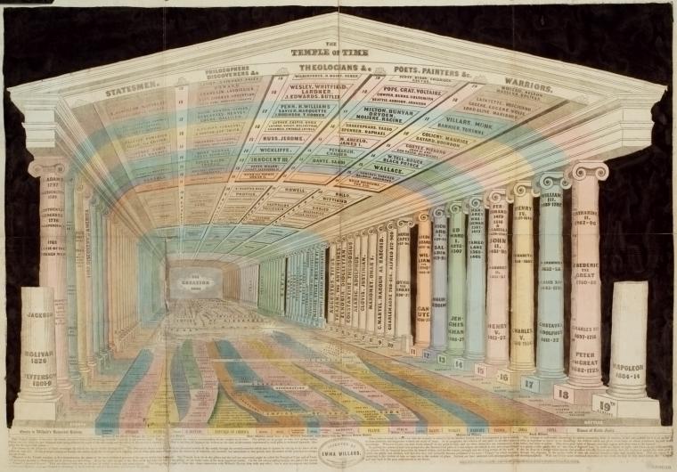 The Temple of Time