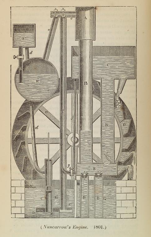 Nuncarrow's engine, 1801