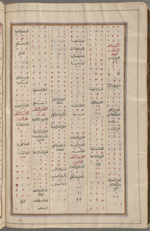 Materia medica. Arabic