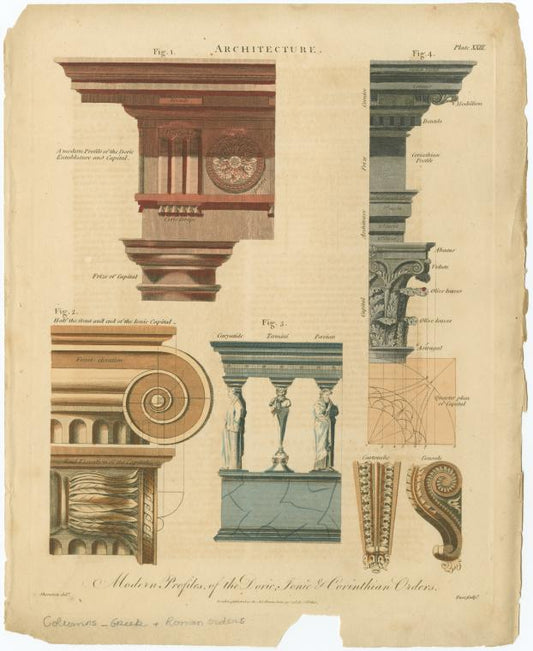 Modern profiles, of the Doric, Ionic & Corinthian orders