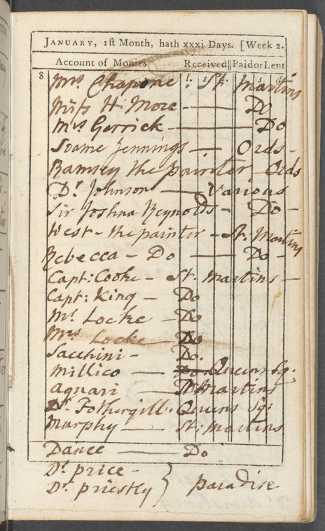 Norfolk ladies memorandum book for 1787