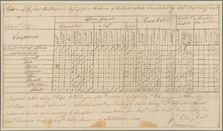 Document