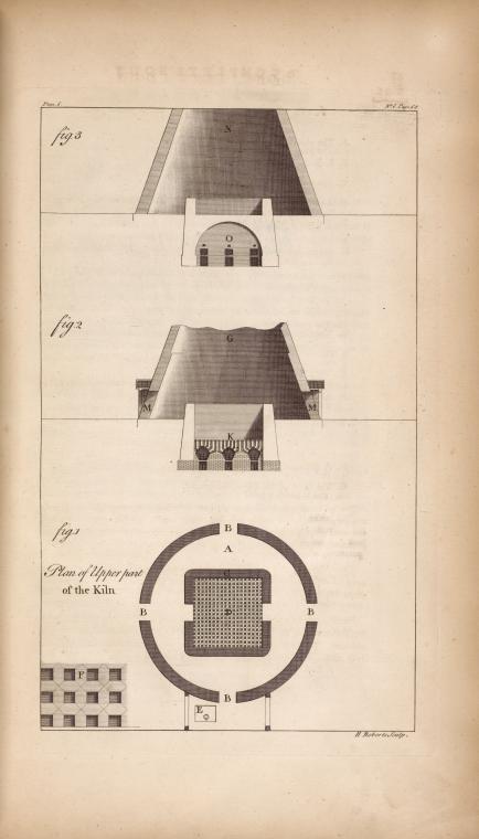 Plan of upper part of the kiln.