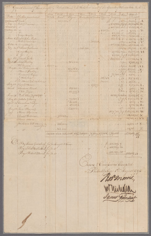Accounts of land purchases