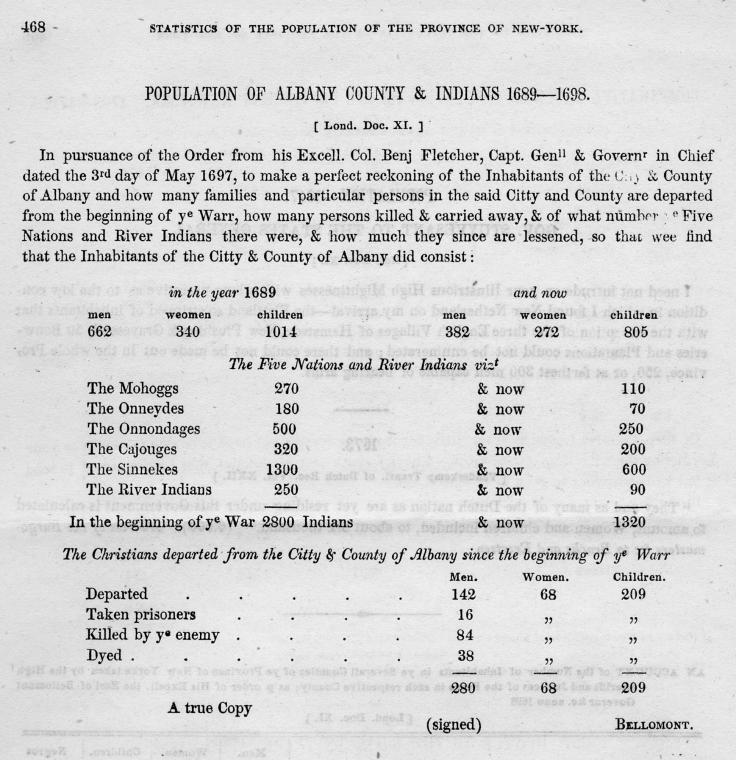 Population of Albany County & Indians 1689 - 1698