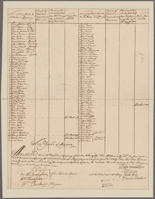 Schuyler, Peter. New York. Muster roll