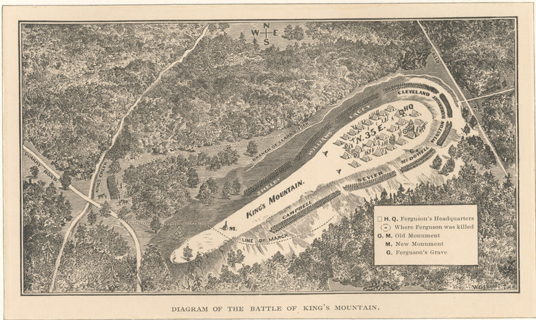 Diagram of the Battle of King's Mountain.