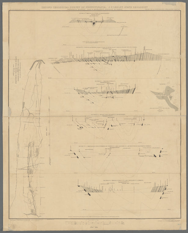 Second Geological Survey of Pennsylvania, anthracite district, Panther Creek Basin, Carbon and Schuylkill counties, Volume I of Southern Coal Field, cross section