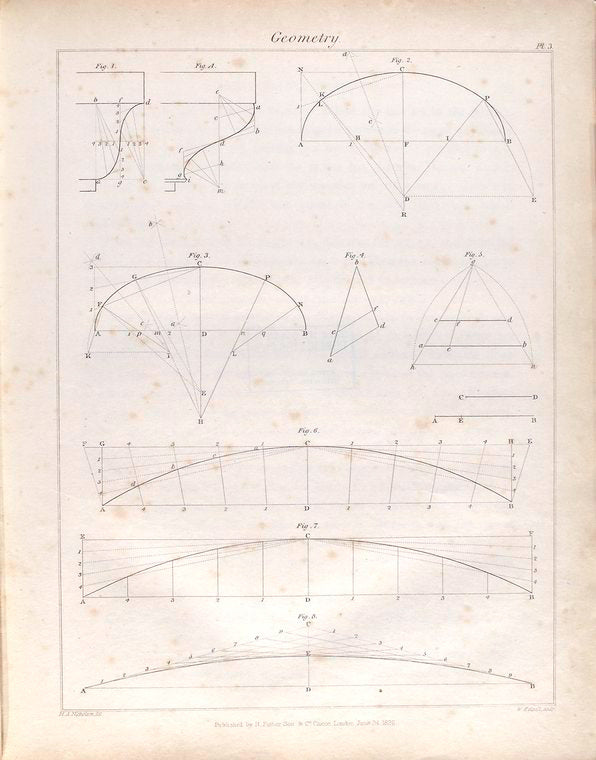 Geometry.