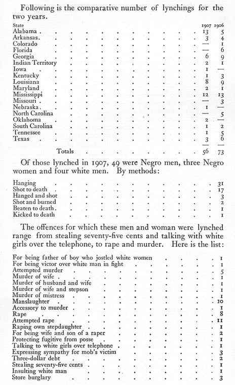 Comparative number of lynching for 1906 - 1907.