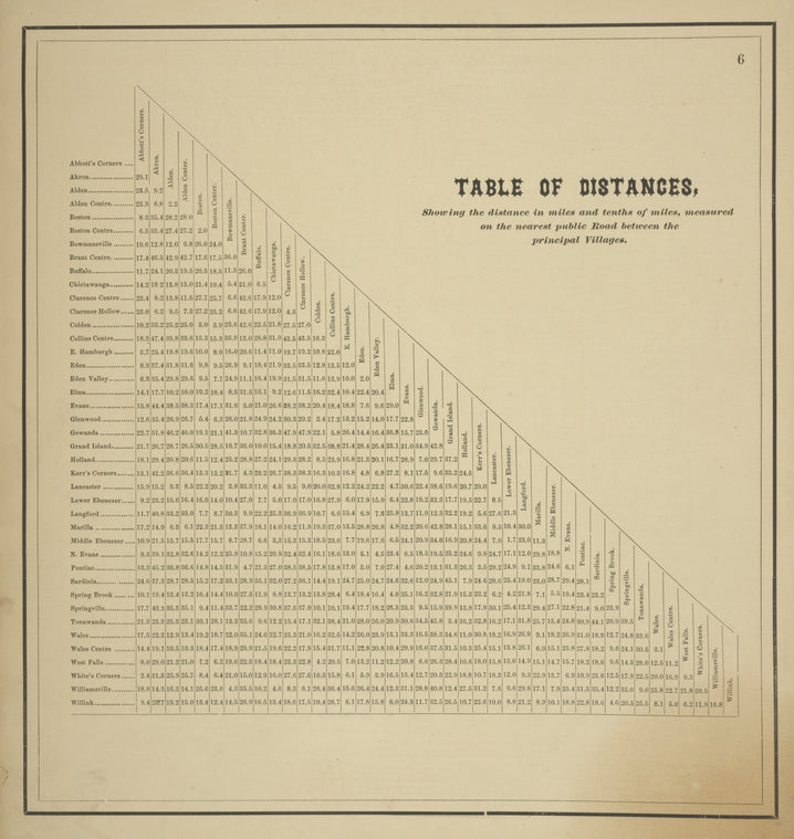 Table of Distances