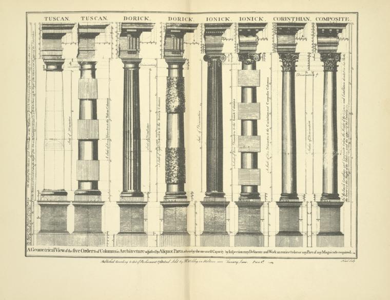 A geometrical view of the five orders of columns in architecture adjusted by Aliquot [?] parts, whereby the meanest capacity by inspection may delineate and work an entire order or any part of any magnitude required.