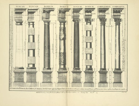 A geometrical view of the five orders of columns in architecture adjusted by Aliquot [?] parts, whereby the meanest capacity by inspection may delineate and work an entire order or any part of any magnitude required.