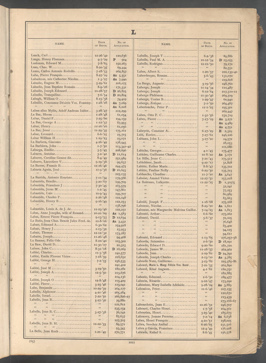 Index to Volume II, Applicants L - Z