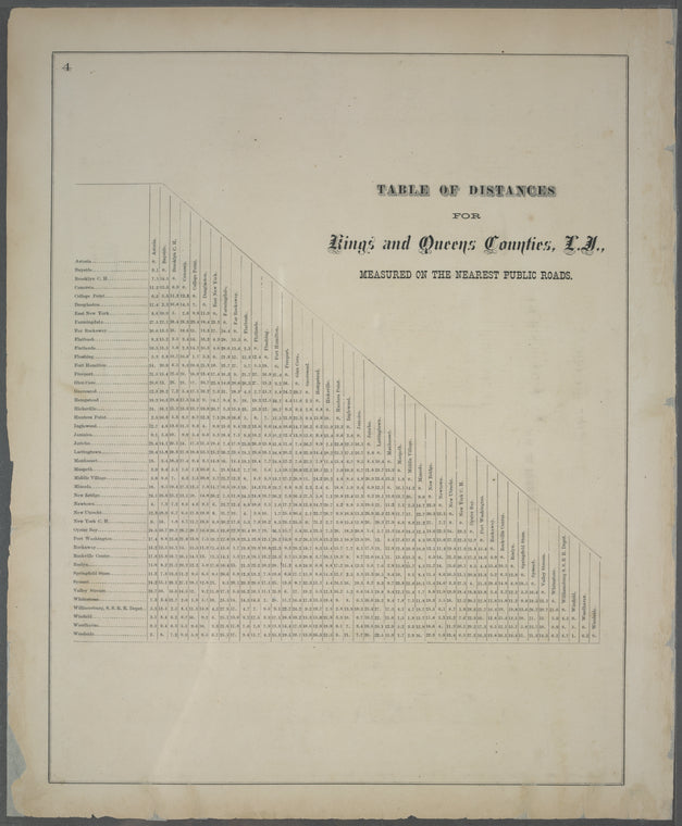 Table of distances for Kings and George Counties, L.I., measured on the nearest public roads.