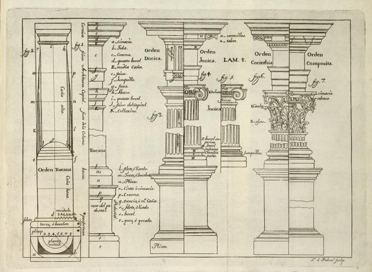 Lam. 8. [Diagram of column orders.]
