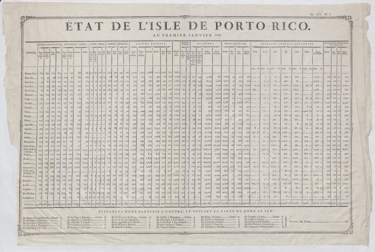 Etat de L'Isle de Porto Rico