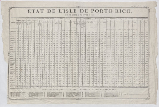 Etat de L'Isle de Porto Rico