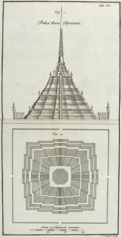 Fig. 1. The Pyramid Pukathon near Juthia [Ayutthaya];  Fig. 2. The ground plot of the said Pyramid.