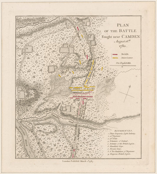 Plan of the battle fought near Camden August 16th, 1780