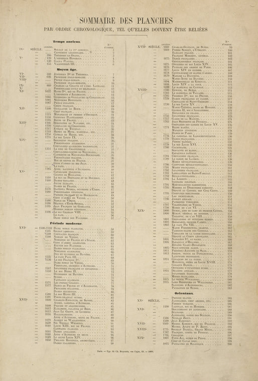 Iconographie générale et méthodique du costume du IVe au XIXe siècle: 315-1815