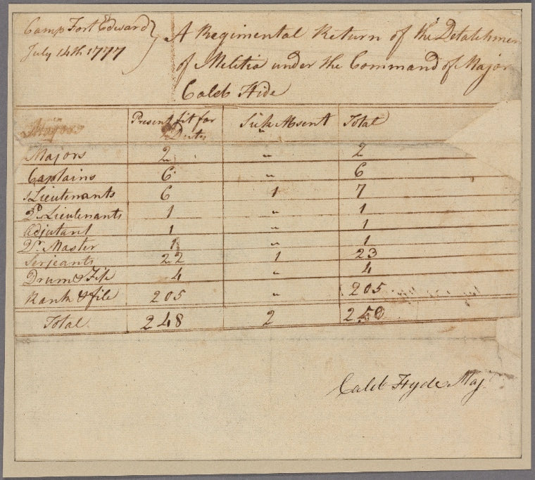 Document