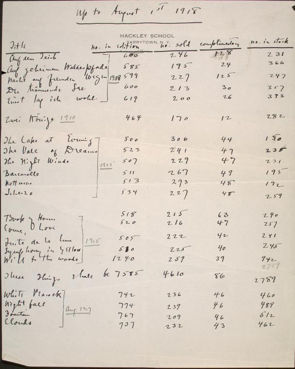 Ledger of published compositions