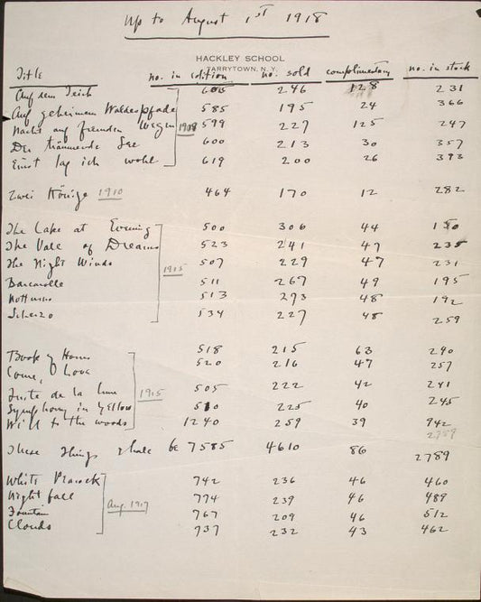 Ledger of published compositions