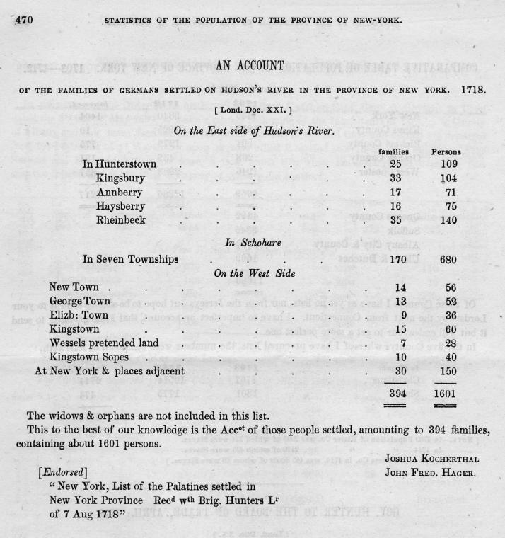 An account of the families of Germans settled on Hudson's River in the Province of New York, 1718