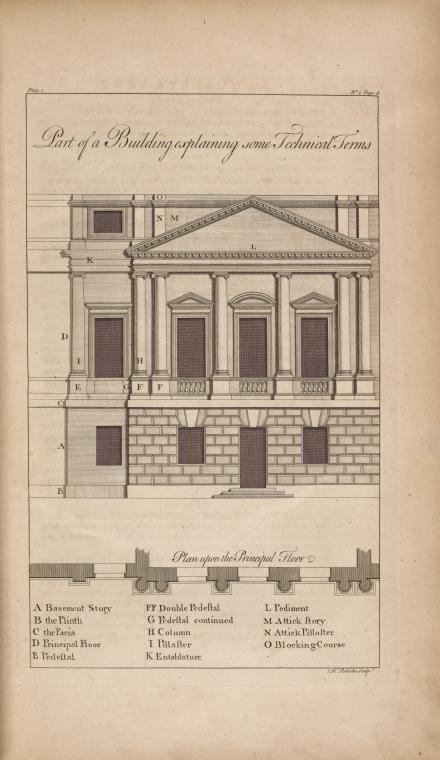 Part of a building explaining some technical terms.