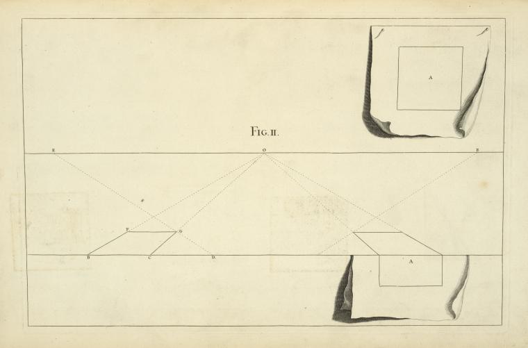 Manner of delineating a square in perspective.