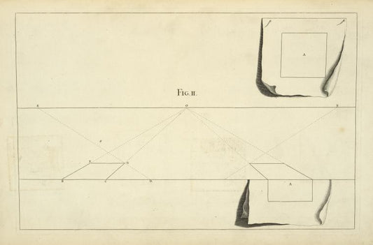 Manner of delineating a square in perspective.