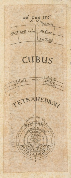 Cubus; Tetrahedron
