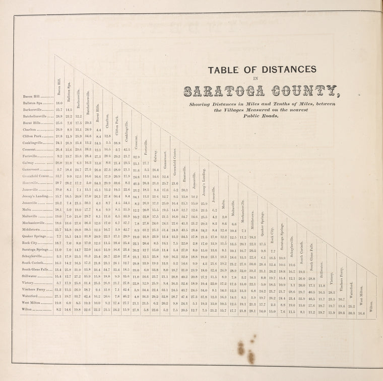Table of Distances in Saratoga County