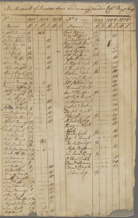 Account of military services and payments for Northampton from 1777 to 1779
