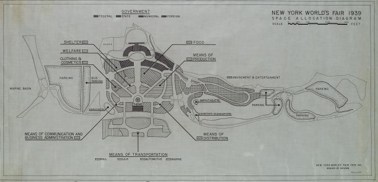 Space Allocation Diagram