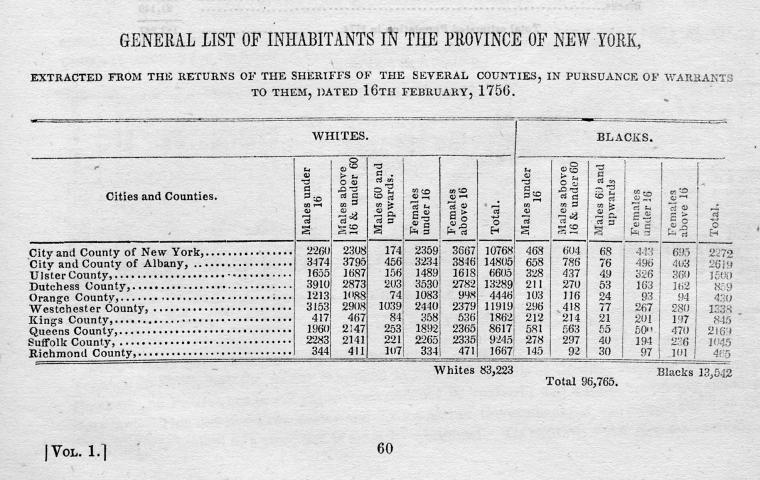 General list of inhabitants in the Province of New York, extracted from the returns of the sheriffs of the several counties, in pursuance of warrants to them, dated 16th February, 1756